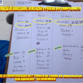 ACM- TIME DO JULIANO É CAMPEÃO DO TORNEIO DE FUTSAL DA TURMA DA MADRUGADA -