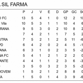 1ª COPA SILFARMA DE FUTEBOL 2019 - MASTER