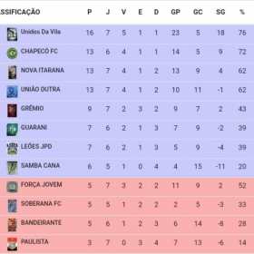 1ª COPA SILFARMA DE FUTEBOL 2019 - MASTER